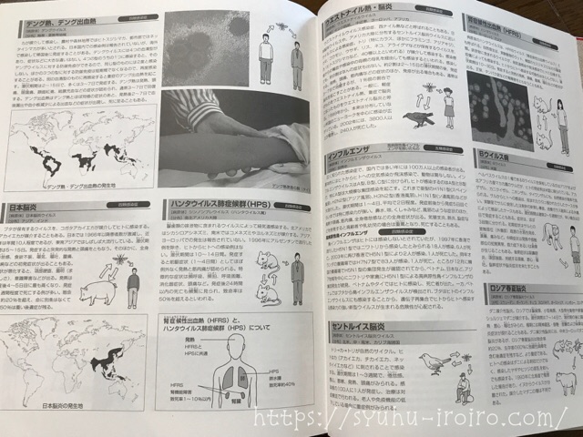 ウイルス・微生物図鑑